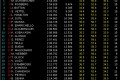 Foto 2 GP Bélgica 2011, Libres 1: Schumacher el más rápido foto 1