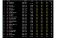 Foto 2 GP Bélgica 2011, Libres 2: Webber el más rápido foto 1