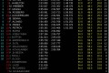 Foto 2 GP Bélgica 2011: nueva pole para Vettel foto 1