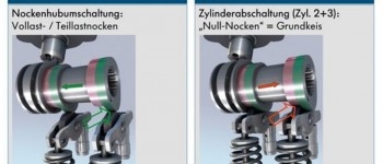 El motor 1.4 TSI de VW con tecnología de desactivación de cilindros El motor 1.4 TSI de VW con tecnología de desactivación de cilindros