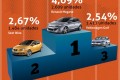 Los coches más vendidos en España. Septiembre 2011