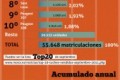 Los coches más vendidos en España. Septiembre 2011