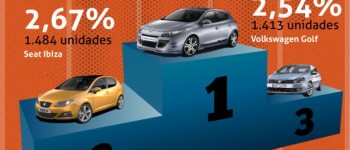 Los coches más vendidos en España. Septiembre 2011 Los coches más vendidos en España. Septiembre 2011
