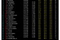 Foto 2 GP Abu Dhabi 2011, Libres 1: Button el más rápido foto 1