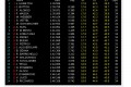 Foto 2 GP Abu Dhabi 2011, Libres 2: Hamilton el más rápido, Alonso tercero foto 1