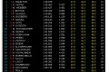 Foto 2 GP Abu Dhabi 2011, Libres 3: Hamilton quiere la pole foto 1