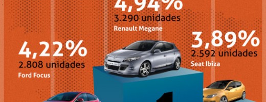 Los coches más vendidos en Diciembre de 2011
