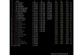 Foto 2 GP Alemania 2012: nueva pole de Alonso bajo la lluvia GP Alemania 2012: nueva pole de Alonso bajo la lluvia