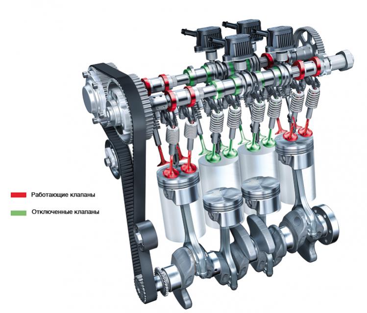 Motor de gasolina