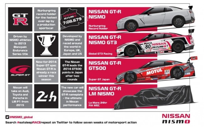 24 HORAS DE LE MANS 24 horas de le mans: