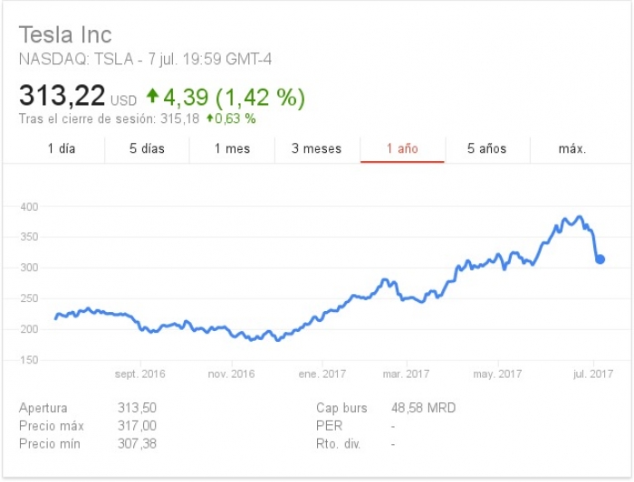 donde comprar un tesla model 3 en españa