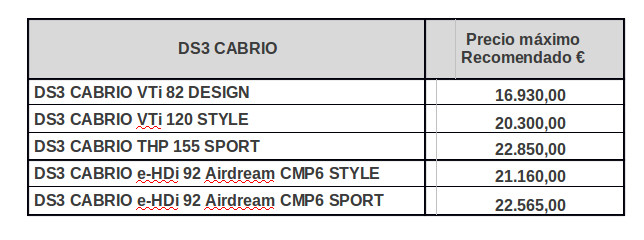Citroen DS3 Cabrio - Precios para España