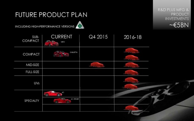 estrategia-2014-2018-alfa-romeo-y-maserati-mas-deportividad-y-nuevos-modelos-para-un-futuro-brillante-201416812_1.jpg