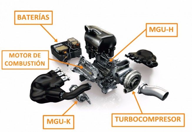 Partes Del Motor De Un Carro En Ingles