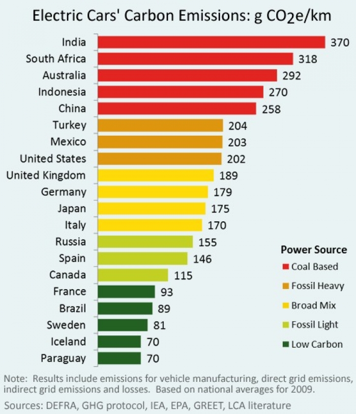 Benefits Of Switching To Electric Cars Benefits Of Switching To Electric Cars
