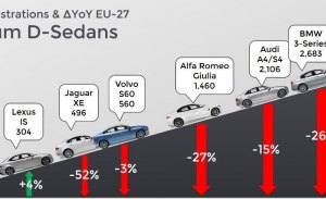 Los sedanes y berlinas no están acabados en Europa