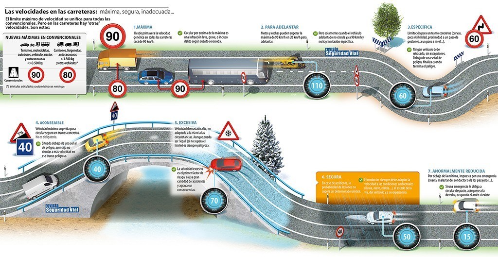 Se puede circular por el arcen