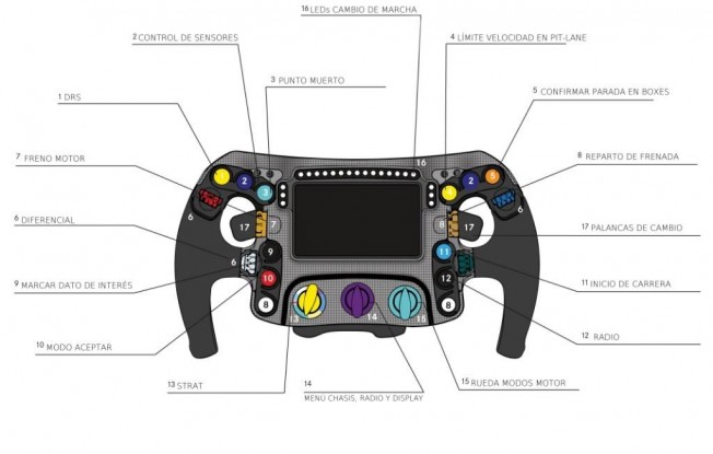 Volantes de F1: Cómo funcionan, qué hacen los botones y más
