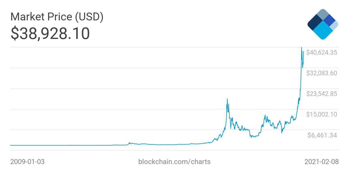 crypto prekybos skaičiuoklė pasitraukti iš aud btc rinkų