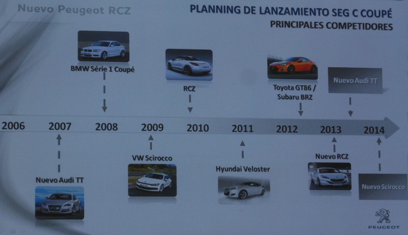 Rivales Peugeot RCZ Rivales Peugeot RCZ